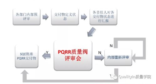 质量阀 信息安全软件开发项目的质量管控利器