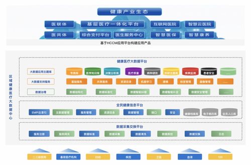 医疗信息化浪潮下的安全新挑战 信息安全软件开发的趋势与机遇