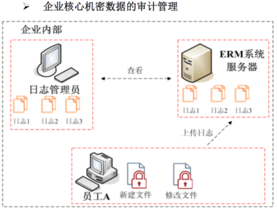 信息安全加密软件开发 构建数字时代的数据防护盾