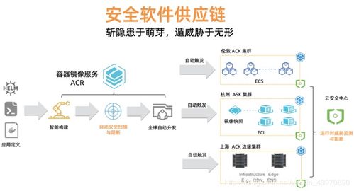 Kubernetes时代的安全软件供应链 构建可信的容器化应用交付体系