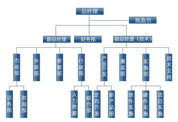 instant)成立于2009年5月,是一家专业从事信息安全软件产品开发,销售