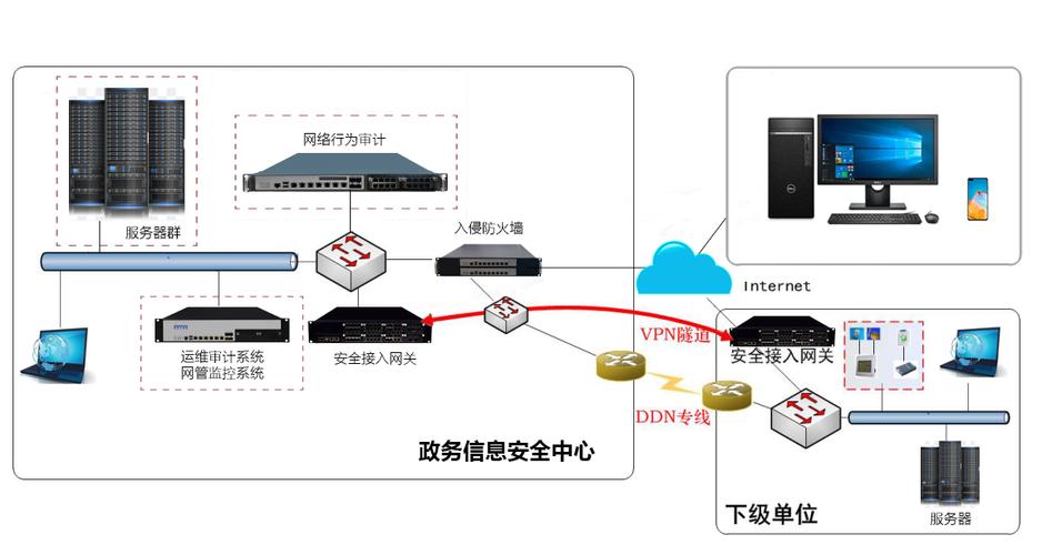 数据采集模块,网络安全计算机厂家