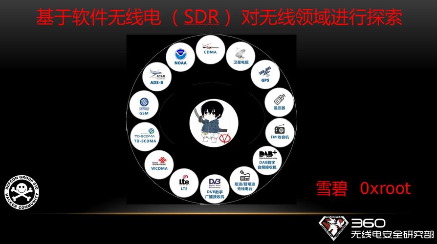 对无线领域进行探索 ,信息安全知识库 vipread